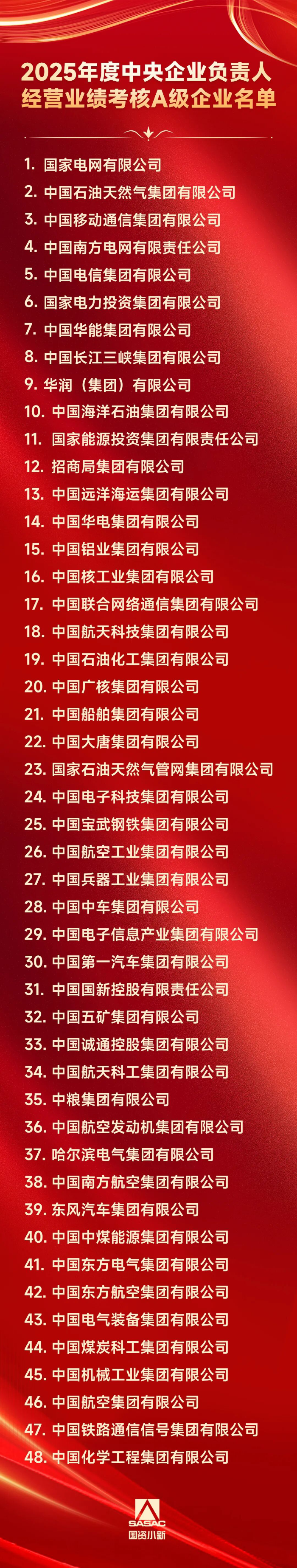 2026.7.22業(yè)績(jī)考核A名單 2026.7.22業(yè)績(jī)考核A名單